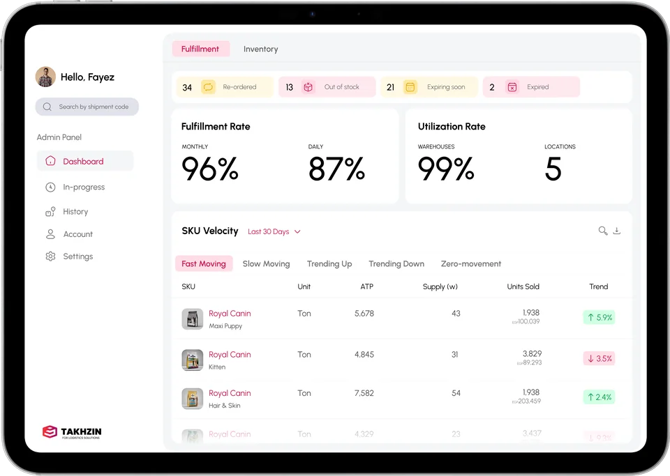 OmniChain Inventory: Fulfillment dashboard
