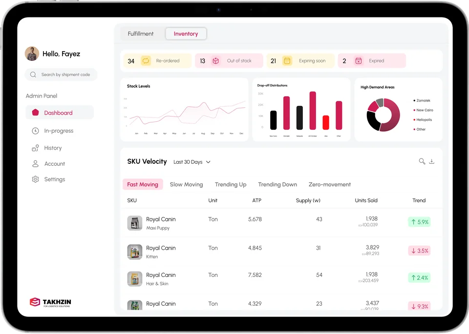 OmniChain Inventory: Inventory dashboard